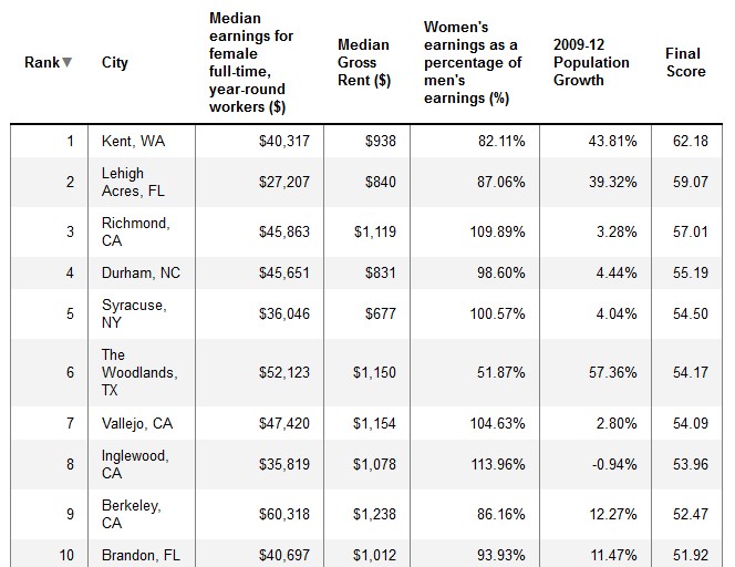 womenworkforce1.6-10